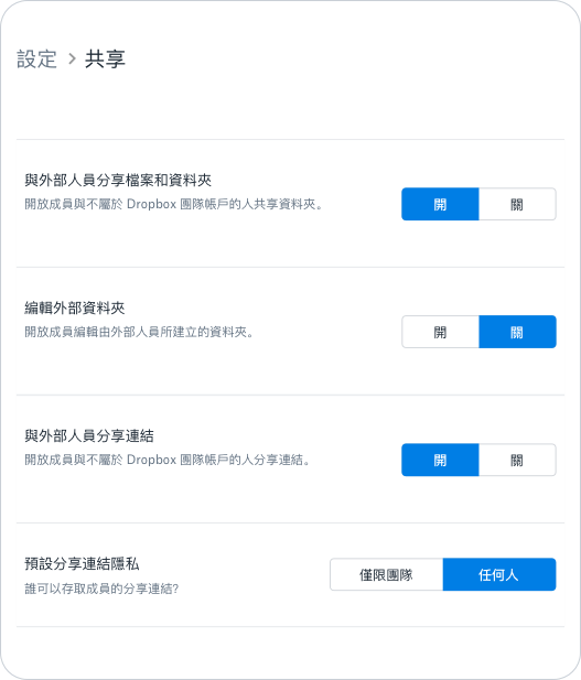 共享權限設定與控制