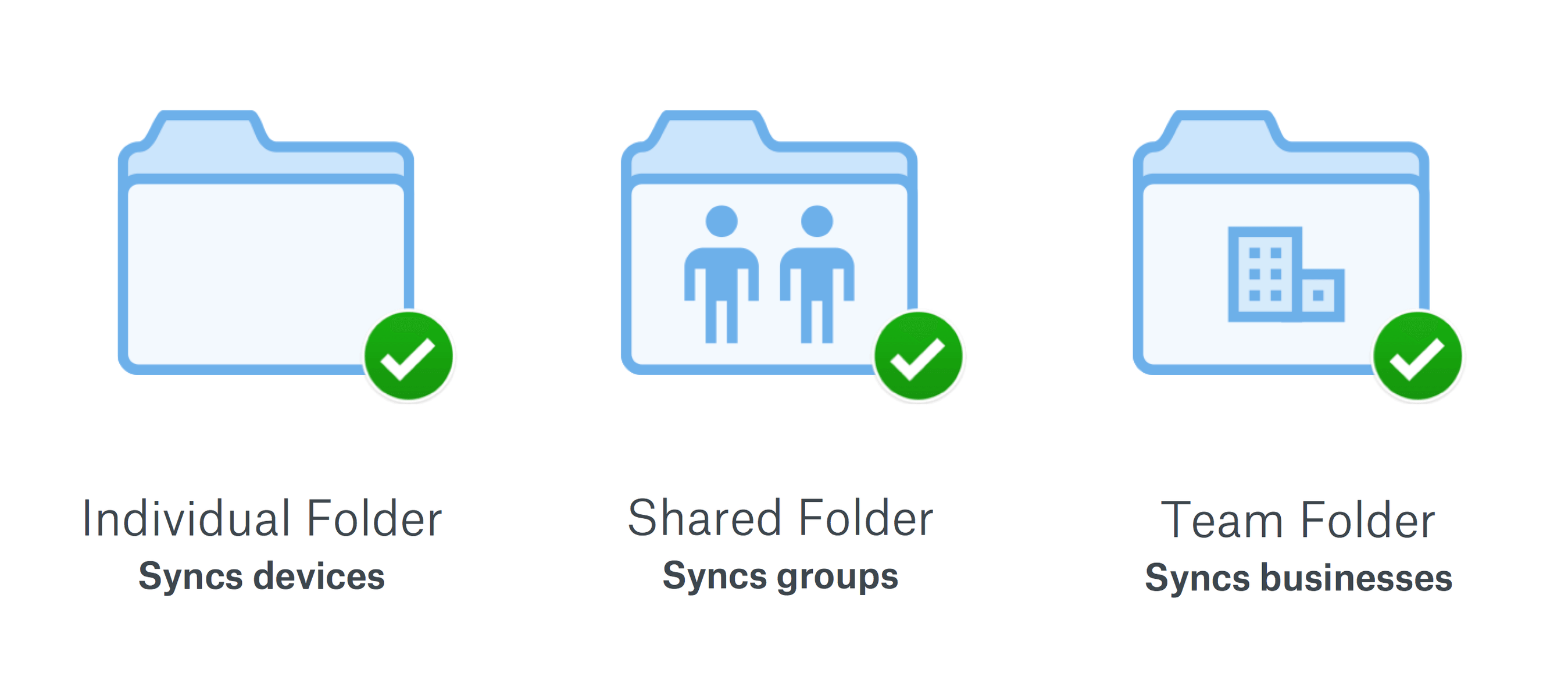 team folders synology drive app