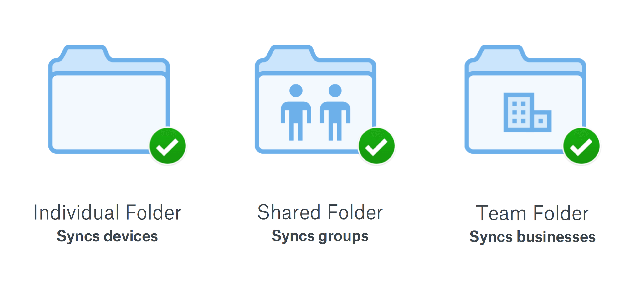 dropbox transfer folders