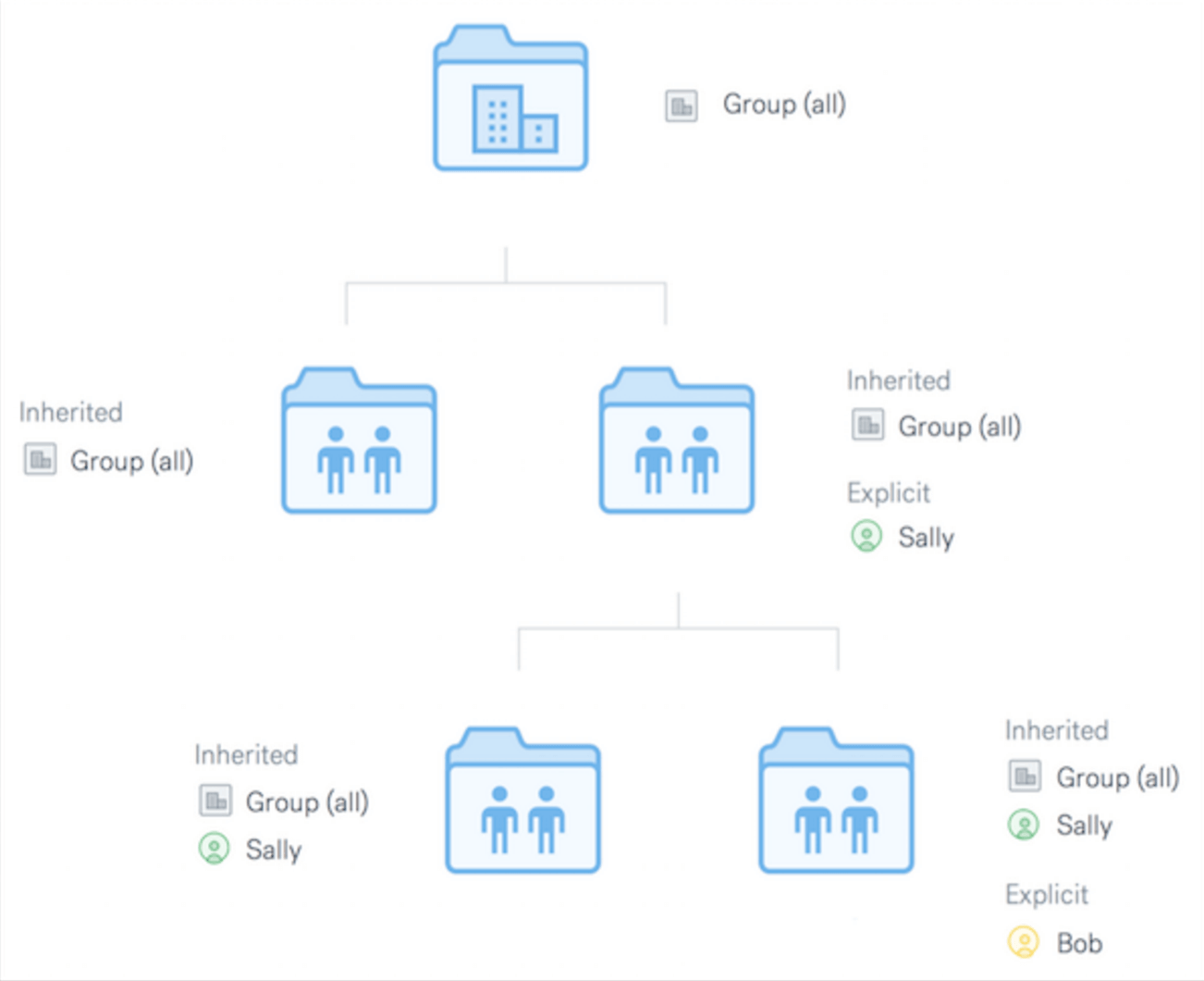 how does dropbox work for sharing video